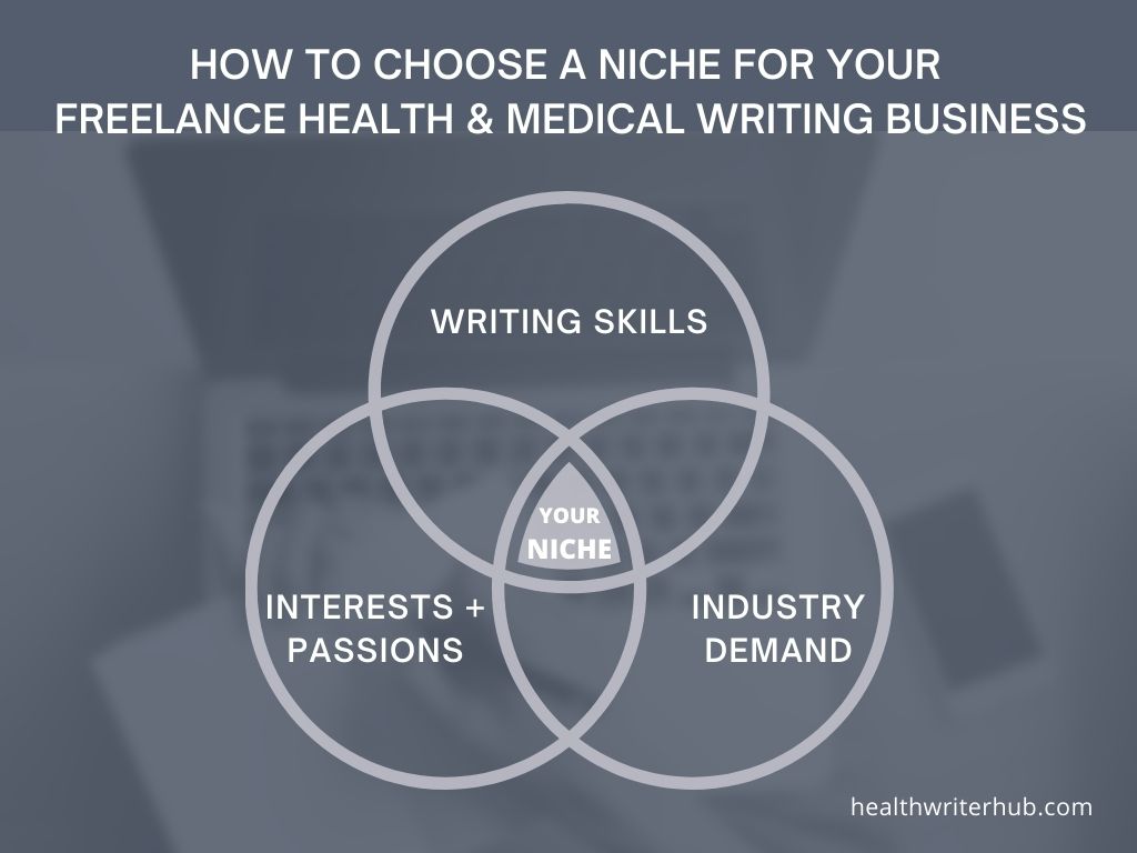 freelance health and medical writing business