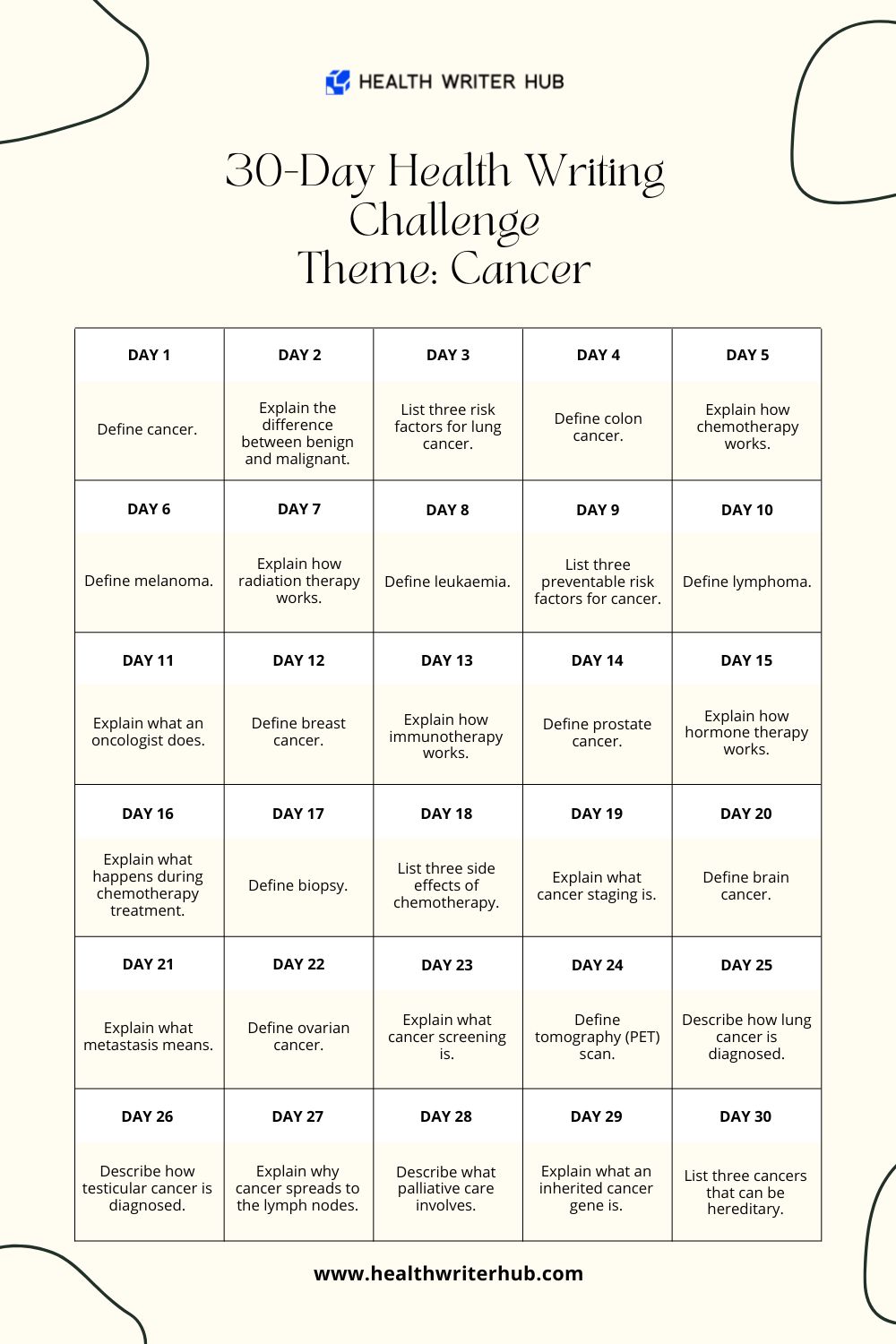 cancer health writing challenge